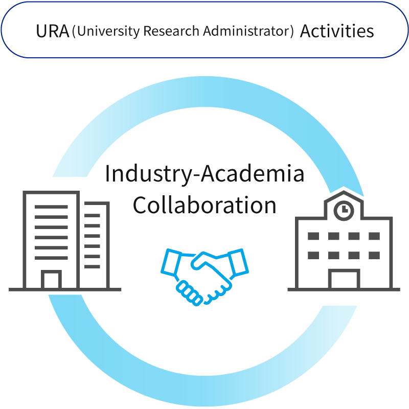 Industry-Academia collaboration