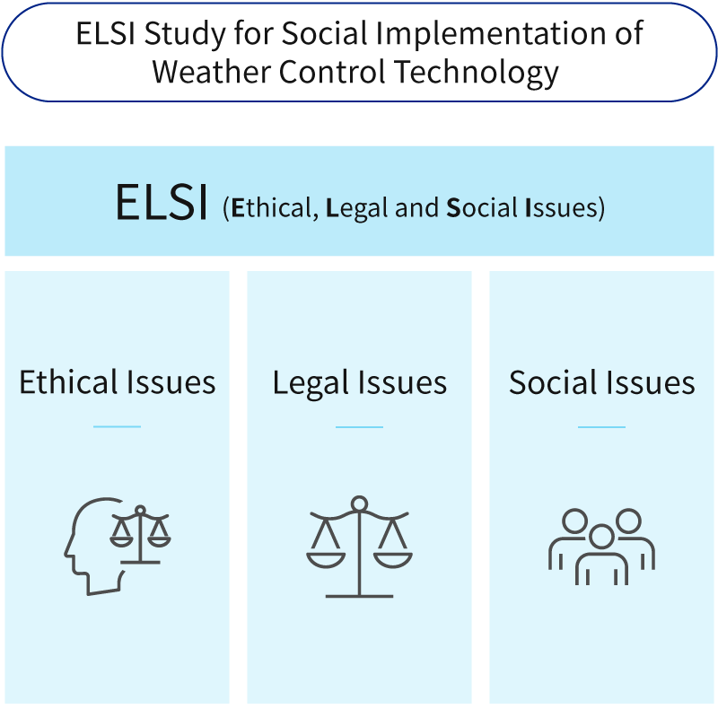 ELSI study
